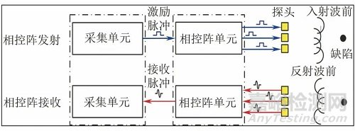 增材制造高溫合金的相控陣超聲檢測
