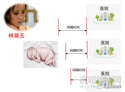 淺談產品平均無故障工作時間MTBF與產品壽命的關系