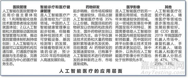 AI賦能醫療創新的時代已經到來！