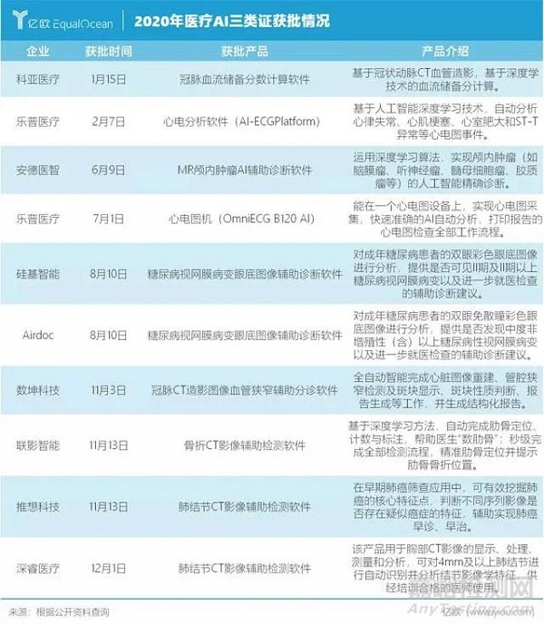AI賦能醫療創新的時代已經到來！