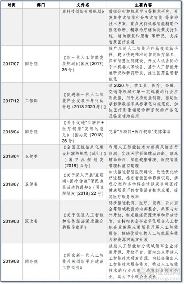 AI賦能醫療創新的時代已經到來！
