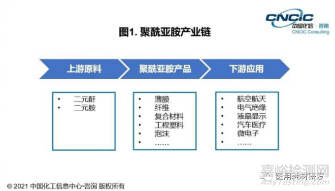 PI、PPA、LCP、PEEK等特種工程塑料未來發(fā)展前景