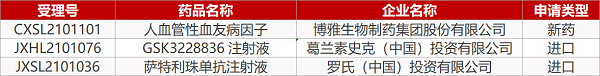 【藥研日報0603】科興新冠疫苗進WHO緊急使用清單 | 上海盟科抗菌新藥獲批上市...