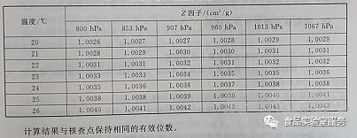 微量移液器的使用、校驗(yàn)及維護(hù)保養(yǎng)
