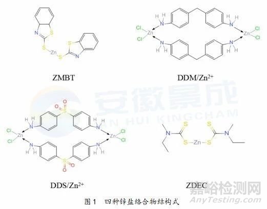 芳香胺與鋅離子絡合物在粉末涂料中的消光作用探究
