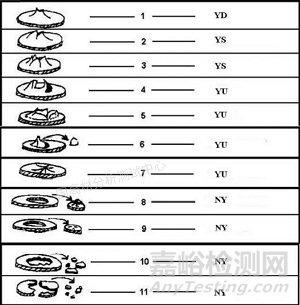 多軸沖擊試驗(yàn)標(biāo)準(zhǔn)要求及測(cè)試方法