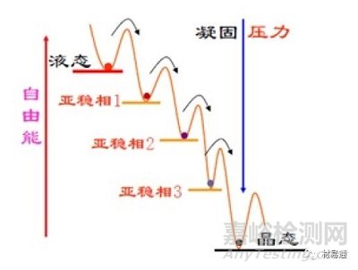 非晶合金劃時(shí)代的金屬材料