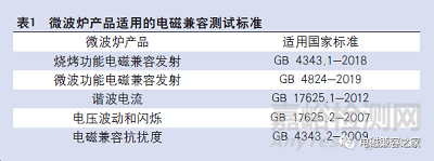 解讀新版GB 4824中微波爐相關技術內容變化
