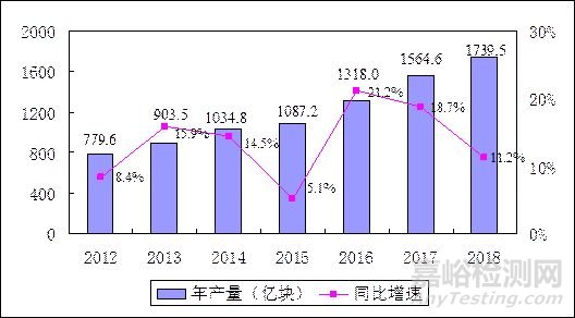 我國半導體材料產業發展步伐持續加快