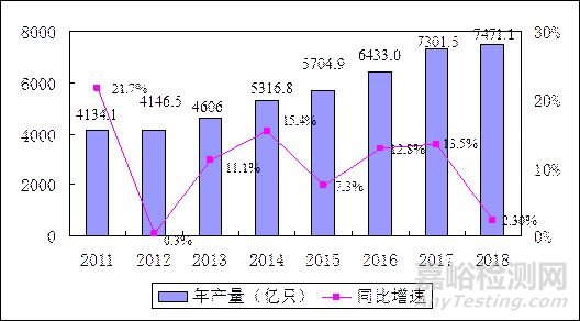 我國半導體材料產業發展步伐持續加快