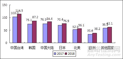 我國半導體材料產業發展步伐持續加快
