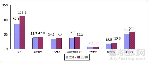 我國半導體材料產業發展步伐持續加快