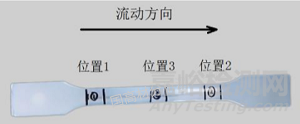 試樣制備差異對聚丙烯線性膨脹系數（CLTE）測試結果的影響