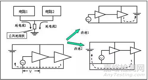 電磁騷擾的耦合機理、模式及屏蔽理論