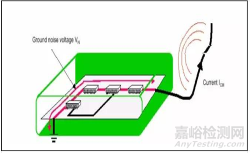 電磁騷擾的耦合機理、模式及屏蔽理論
