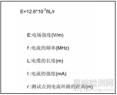 電磁騷擾的耦合機理、模式及屏蔽理論