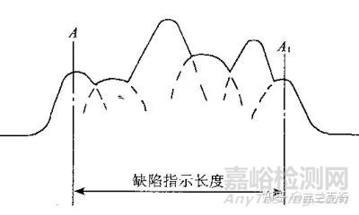 超聲波探傷時缺陷長度的測定方法