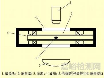 怎么評價鋰電池漿料