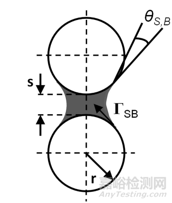 怎么評價鋰電池漿料