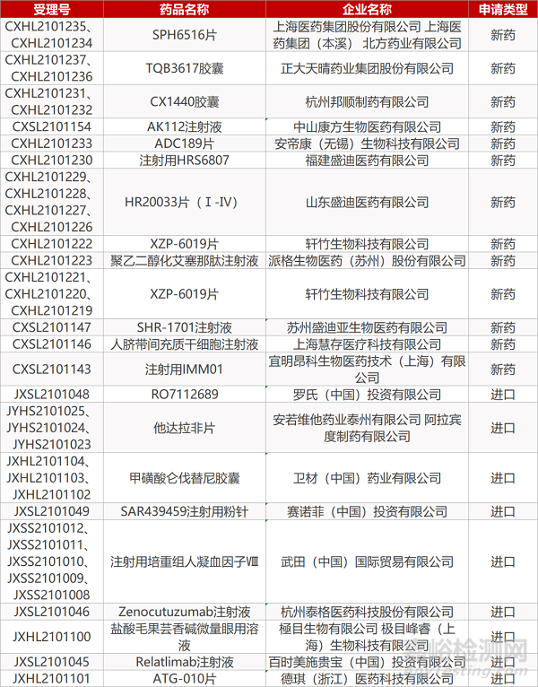 【藥研日報0628】海正藥業創新降脂藥獲批上市 | 艾迪藥業治療艾滋病新藥獲批上市...