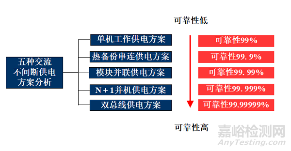 UPS不間斷電源知識