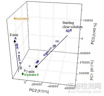 如何“看見”藥物制造過程中的晶型轉變