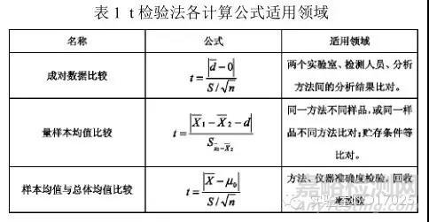 標準物質期間核查的結果如何判定