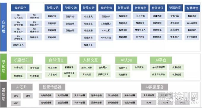 我國(guó)人工智能產(chǎn)業(yè)發(fā)展的瓶頸和機(jī)遇