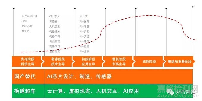 我國(guó)人工智能產(chǎn)業(yè)發(fā)展的瓶頸和機(jī)遇
