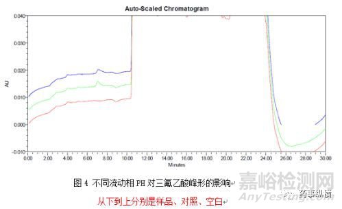 溶劑效應的一個具體案例