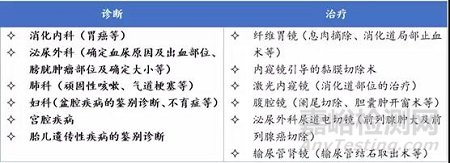 內窺鏡的分類、結構與功能，復用性與一次性內窺鏡的優劣勢