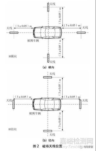 電動汽車30MHz以下磁場輻射騷擾標準解析與驗證