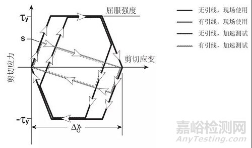 電子設(shè)備熱循環(huán)加速可靠性試驗(yàn)