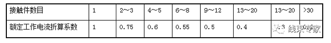 電動汽車高壓連接器設(shè)計技術(shù)規(guī)范