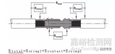 電動汽車高壓連接器設(shè)計技術(shù)規(guī)范