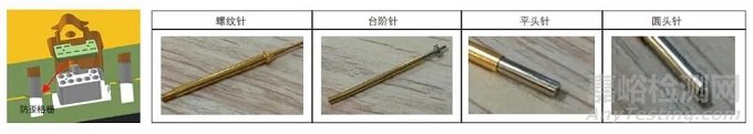 線束失效模式之“端子退針”不良的有效預(yù)防措施