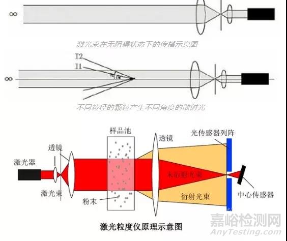 影響粉體粒徑分布比對結果的因素