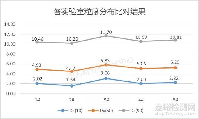 影響粉體粒徑分布比對結果的因素