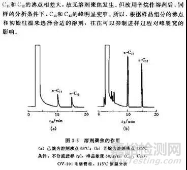 如何避免溶劑效應