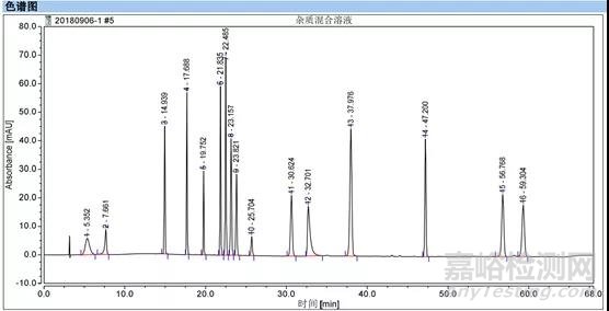 藥學研究系統(tǒng)適用性要求制訂策略