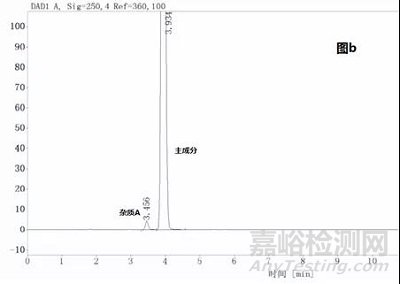 藥學研究系統(tǒng)適用性要求制訂策略