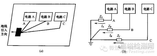 EMC測試整改須知之PCB的地線&電源線&信號線