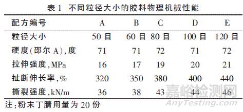 粉末丁腈橡膠的研究與運用