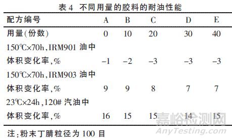 粉末丁腈橡膠的研究與運用