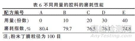 粉末丁腈橡膠的研究與運用