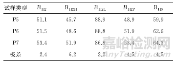 GB/T 24174—2009中鋼烘烤硬化值測定方法的修訂及解讀