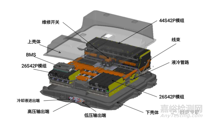 動力電池氣密檢測與防護等級IP68的關系