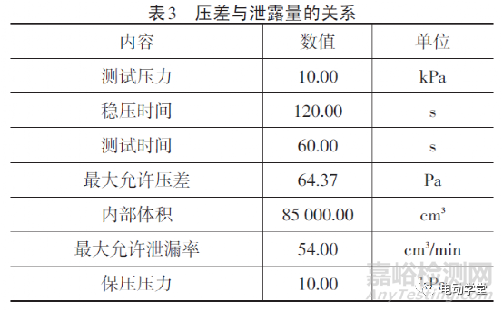 動力電池氣密檢測與防護等級IP68的關系