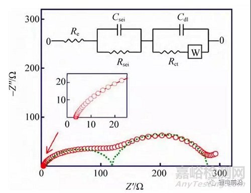 鋰電池研究中EIS實驗測量和分析方法超全總結
