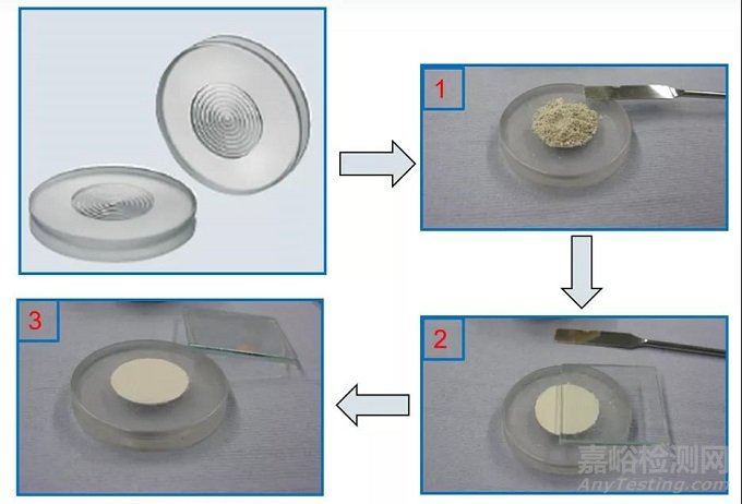 XRD粉末樣品的制備